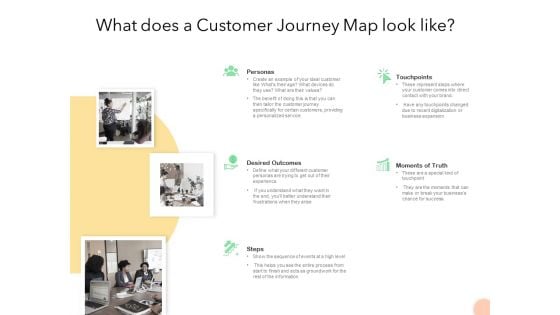 Know Your Customer What Does A Customer Journey Map Look Like Ppt Portfolio Graphics Design PDF