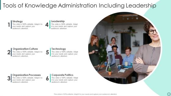 Knowledge Administration Ppt PowerPoint Presentation Complete Deck With Slides