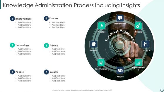 Knowledge Administration Ppt PowerPoint Presentation Complete Deck With Slides