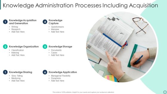 Knowledge Administration Ppt PowerPoint Presentation Complete Deck With Slides Slide06