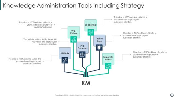 Knowledge Administration Ppt PowerPoint Presentation Complete Deck With Slides Slide09