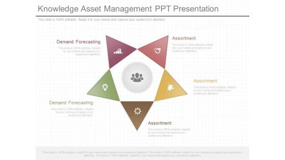 Knowledge Asset Management Ppt Presentation