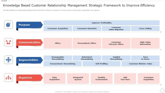 Knowledge Based Customer Relationship Management Strategic Framework To Improve Efficiency Elements PDF Knowledge Based Customer Relationship Management Strategic Framework To Improve Efficiency Elements PDF