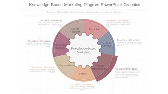 Knowledge Based Marketing Diagram Powerpoint Graphics