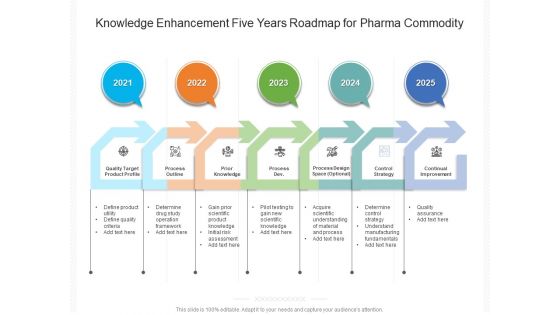 Knowledge Enhancement Five Years Roadmap For Pharma Commodity Ideas