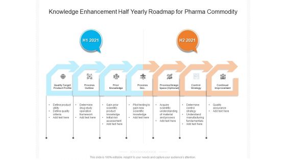 Knowledge Enhancement Half Yearly Roadmap For Pharma Commodity Slides