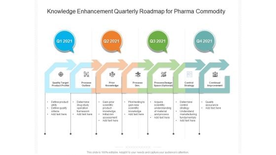 Knowledge Enhancement Quarterly Roadmap For Pharma Commodity Download