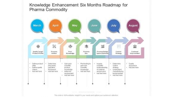 Knowledge Enhancement Six Months Roadmap For Pharma Commodity Guidelines Knowledge Enhancement Six Months Roadmap For Pharma Commodity Guidelines