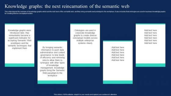 Knowledge Graphs The Next Reincarnation Of The Semantic Web Introduction PDF