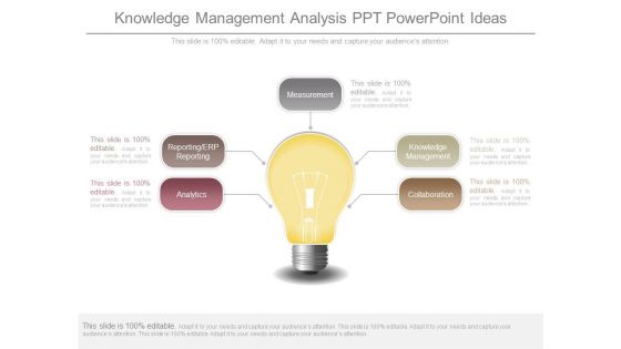 Knowledge Management Analysis Ppt Powerpoint Ideas