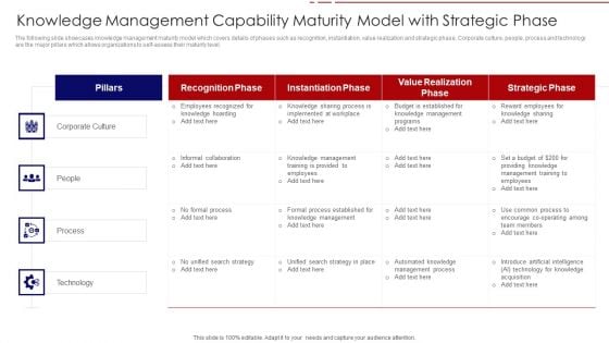 Knowledge Management Capability Maturity Model With Strategic Phase Rules PDF