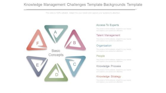 Knowledge Management Challenges Template Backgrounds Template