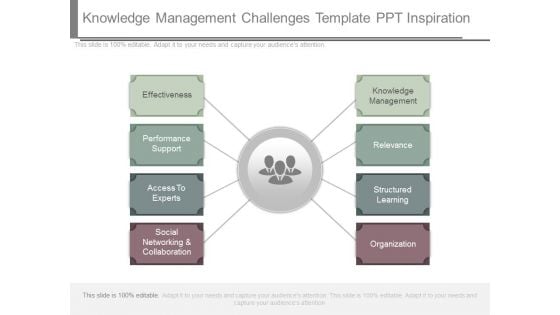 Knowledge Management Challenges Template Ppt Inspiration