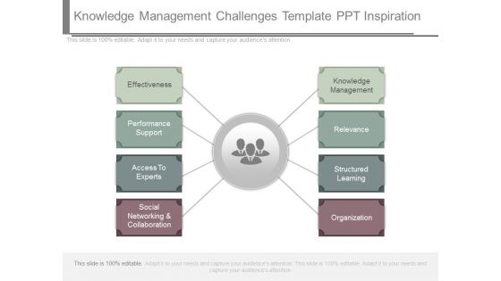 Knowledge Management Challenges Template Ppt Inspiration
