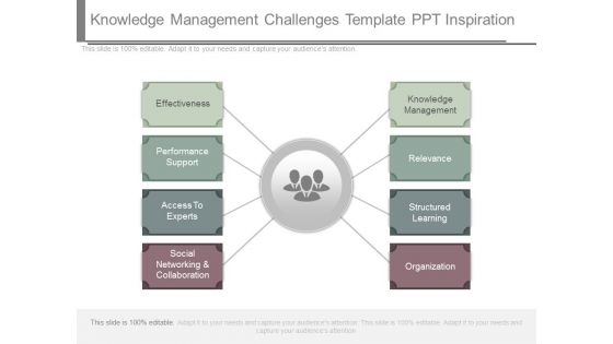 Knowledge Management Challenges Template Ppt Inspiration