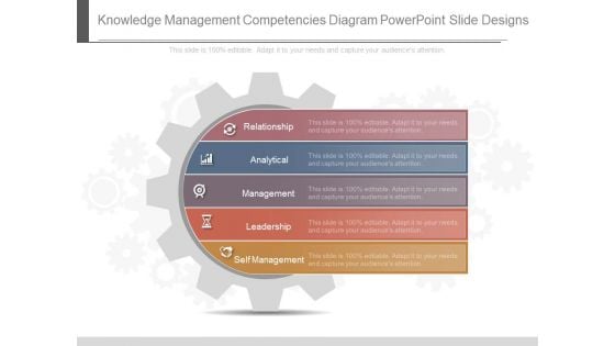 Knowledge Management Competencies Diagram Powerpoint Slide Designs