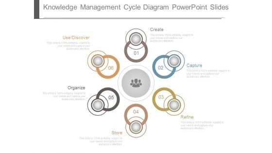 Knowledge Management Cycle Diagram Powerpoint Slides