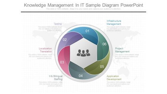 Knowledge Management In It Sample Diagram Powerpoint