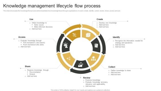 Knowledge Management Lifecycle Flow Process Pictures PDF