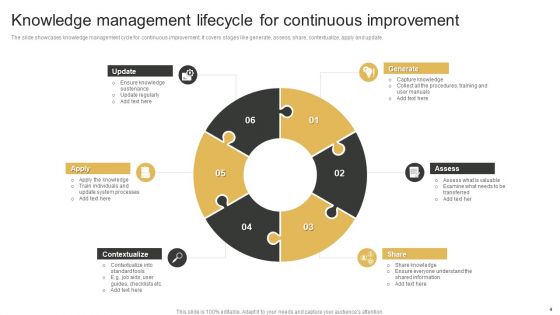 Knowledge Management Lifecycle Ppt PowerPoint Presentation Complete Deck With Slides