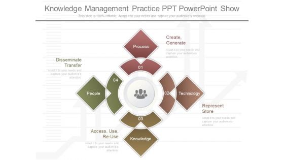 Knowledge Management Practice Ppt Powerpoint Show