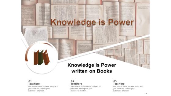 Knowledge Management Professional Growth Sharing Ppt PowerPoint Presentation Complete Deck Slide07