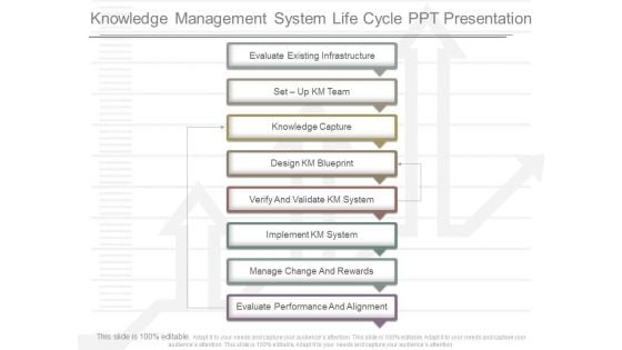 Knowledge Management System Life Cycle Ppt Presentation