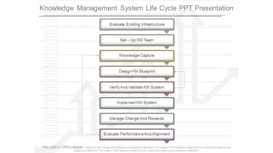 Knowledge Management System Life Cycle Ppt Presentation Knowledge Management System Life Cycle Ppt Presentation