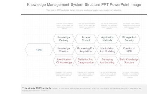 Knowledge Management System Structure Ppt Powerpoint Image