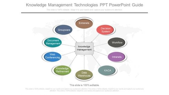 Knowledge Management Technologies Ppt Powerpoint Guide