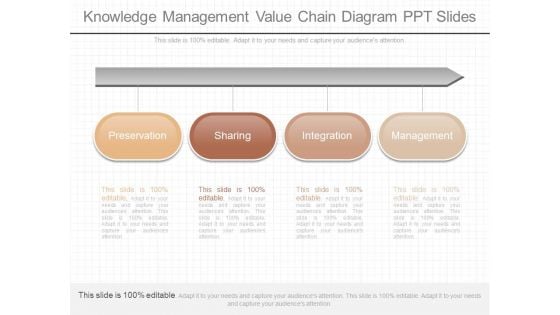 Knowledge Management Value Chain Diagram Ppt Slides