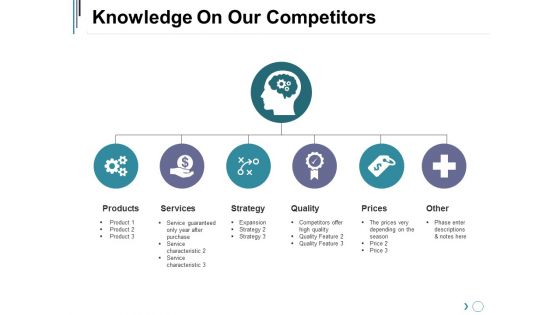 Knowledge On Our Competitors Ppt PowerPoint Presentation Diagram Graph Charts
