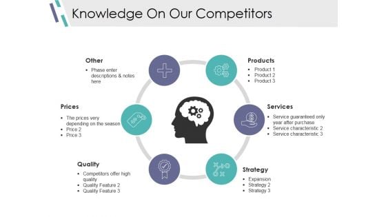 Knowledge On Our Competitors Ppt PowerPoint Presentation File Shapes