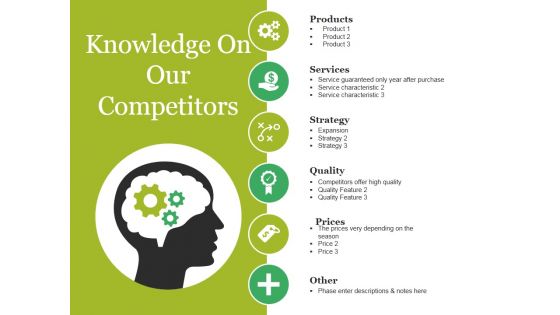 Knowledge On Our Competitors Ppt PowerPoint Presentation Infographic Template Clipart