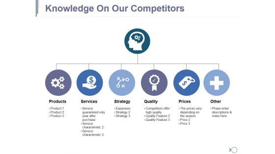 Knowledge On Our Competitors Ppt PowerPoint Presentation Slide