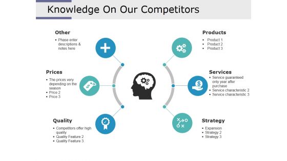 Knowledge On Our Competitors Ppt PowerPoint Presentation Summary Template