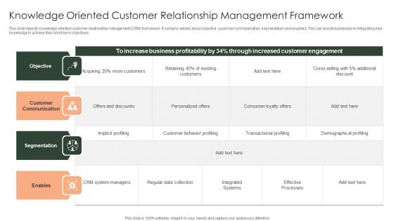 Knowledge Oriented Customer Relationship Management Framework Download PDF