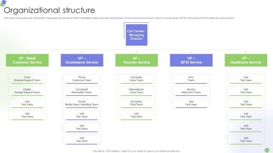 Knowledge Process Outsourcing Company Profile Organizational Structure Template PDF