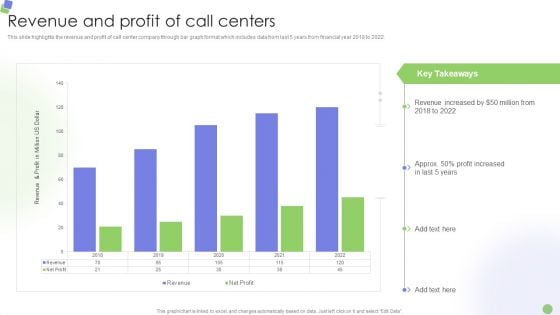 Knowledge Process Outsourcing Company Profile Revenue And Profit Of Call Centers Diagrams PDF