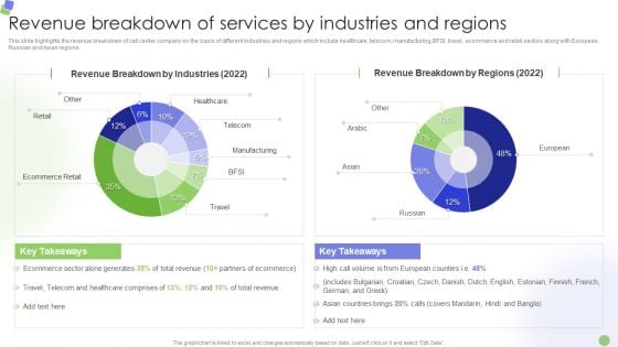 Knowledge Process Outsourcing Company Profile Revenue Breakdown Of Services By Industries And Regions Infographics PDF