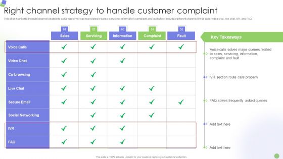 Knowledge Process Outsourcing Company Profile Right Channel Strategy To Handle Customer Complaint Ideas PDF