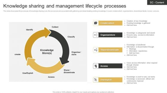 Knowledge Sharing And Management Lifecycle Processes Introduction PDF