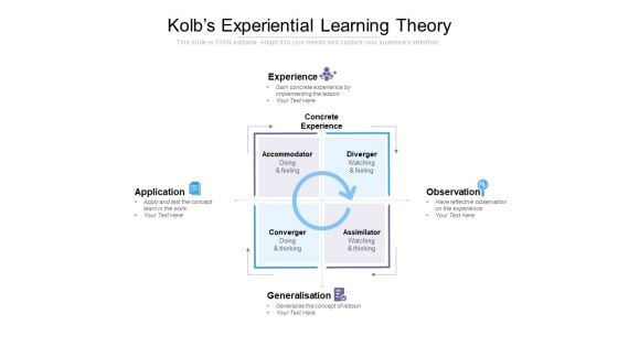 Kolbs Experiential Learning Theory Ppt PowerPoint Presentation Infographic Template Example Topics