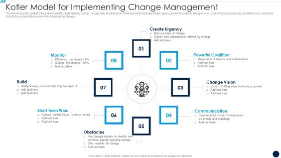 Kotler Model For Implementing Change Management Topics PDF