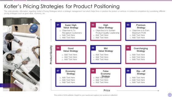 Kotlers Pricing Techniques Ppt PowerPoint Presentation Complete Deck With Slides