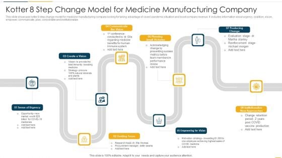 Kotter 8 Step Change Model For Medicine Manufacturing Company Download PDF