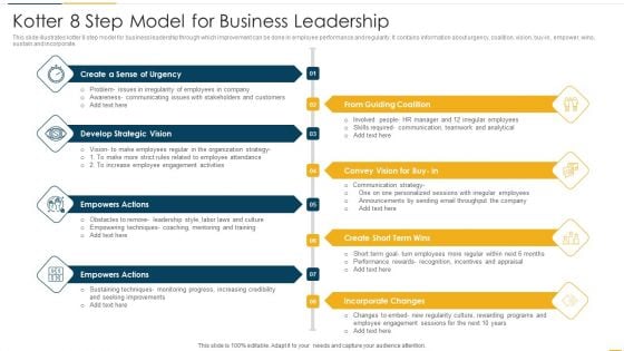 Kotter 8 Step Model For Business Leadership Rules PDF Kotter 8 Step Model For Business Leadership Rules PDF