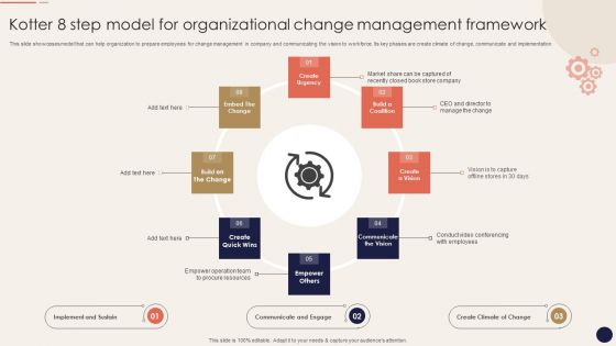 Kotter 8 Step Model For Organizational Change Management Framework Background PDF