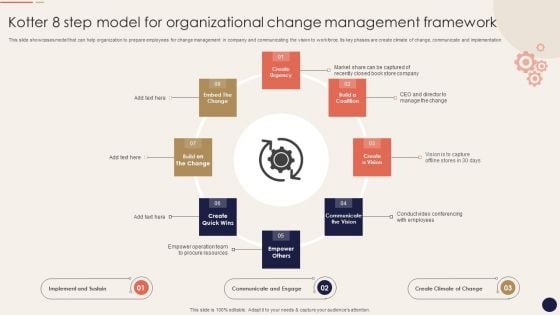 Kotter 8 Step Model For Organizational Change Management Framework Background PDF Kotter 8 Step Model For Organizational Change Management Framework Background PDF
