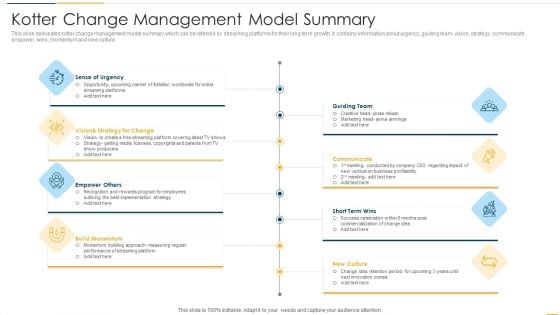Kotter Change Management Model Summary Demonstration PDF Kotter Change Management Model Summary Demonstration PDF